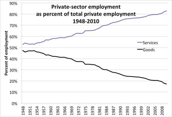 privatesectorlaborforceaspctofgdp