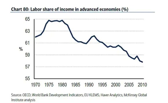 robot_labour_share_3493353b