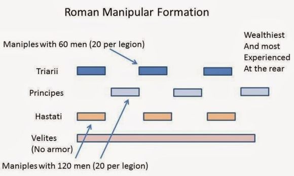 Animation_Roman_Maniple_Warfare_2