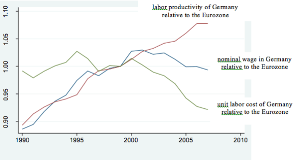 German-Wage-Moderation-and-the-Eurozone-Crisis.png