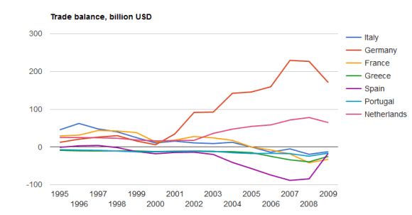 trade-balance