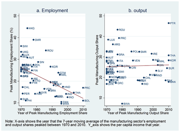 Manufacturing Jobs